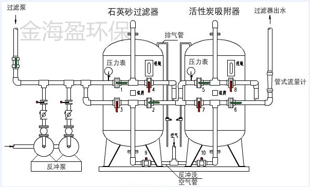 多介質過濾器2.png